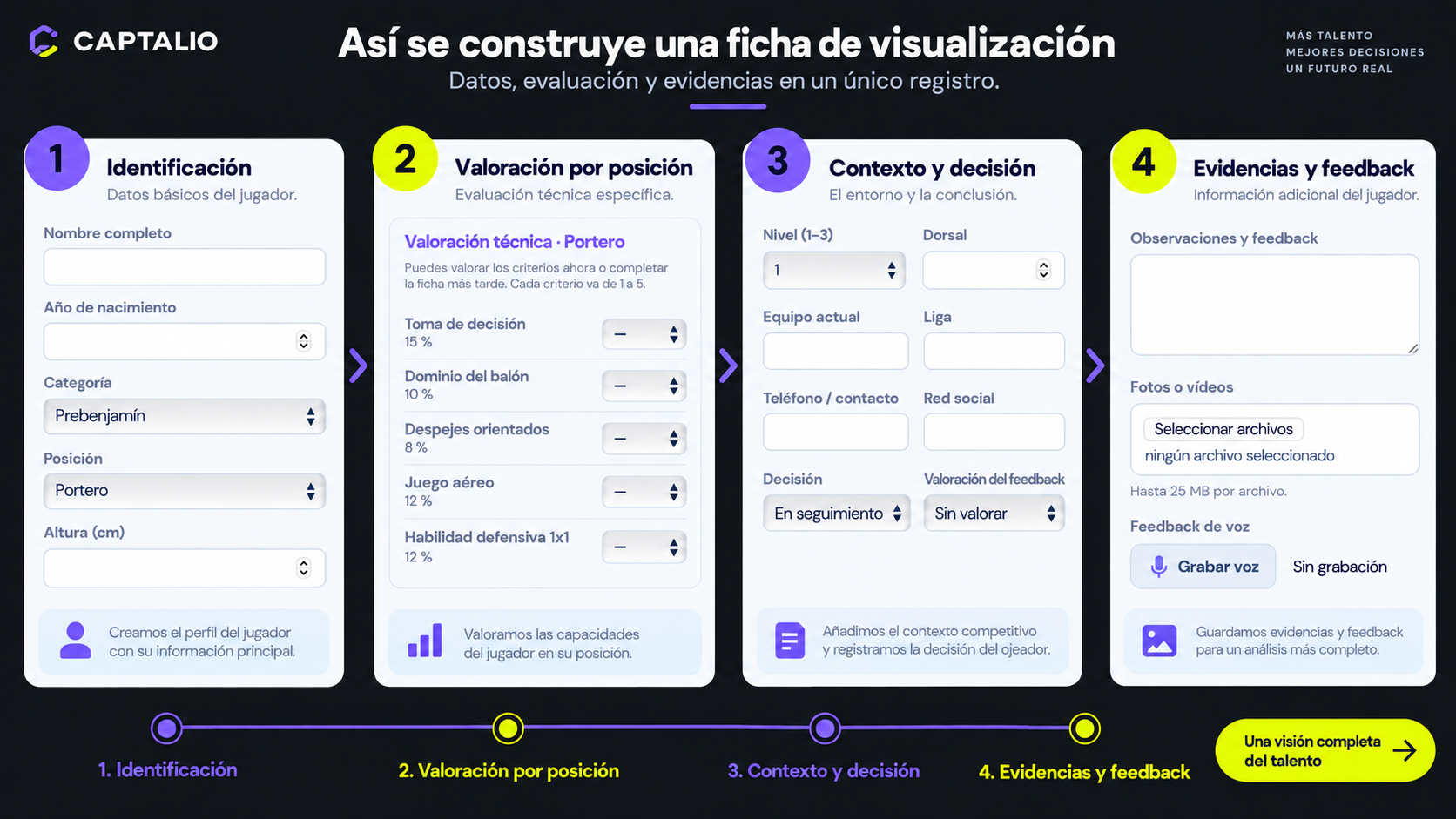 Proceso de creación de una ficha de visualización en Captalio: identificación, valoración por posición, contexto, decisión y evidencias